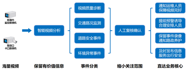 江西省吉安管理中心隧道隧道项目1.png