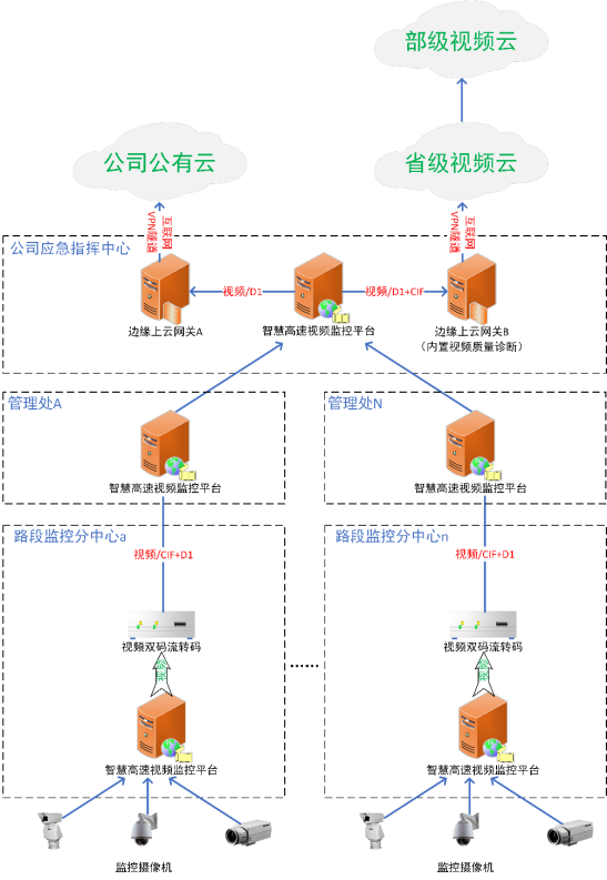 云南省视频云联网平台项目.png